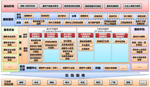 中國評測ITSS技術標準及產品認證服務 2022年持續發力，引領行業技術革新