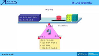 聯韜 賦能企業卓越運營，打造全方位供應鏈管理咨詢與培訓服務
