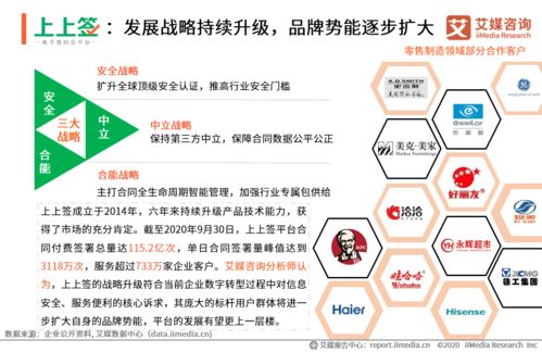 2020年中國電子簽名零售制造領域應用專題報告 企業(yè)管理咨詢視角下的變革與機遇