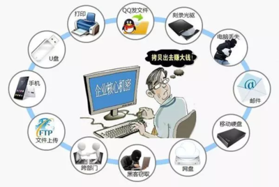 數(shù)據(jù)泄露如何破解？綠盾數(shù)據(jù)防泄密系統(tǒng)為企業(yè)網(wǎng)絡構筑堅固防線